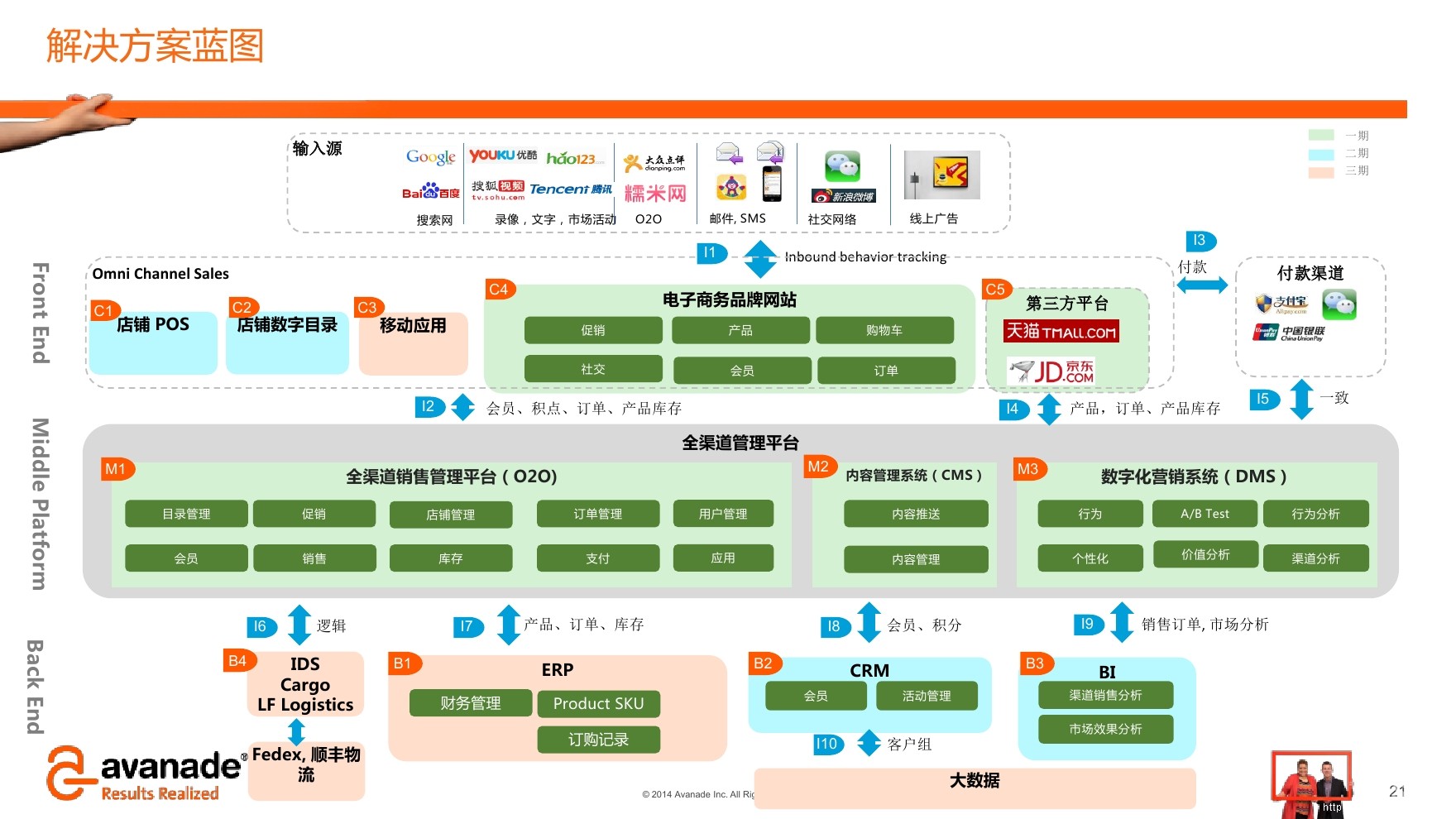 产品经理懂点技术(2):产品经理真的要懂微服务么